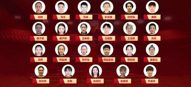 中国女篮队员名单，中国女篮队员名单及身高