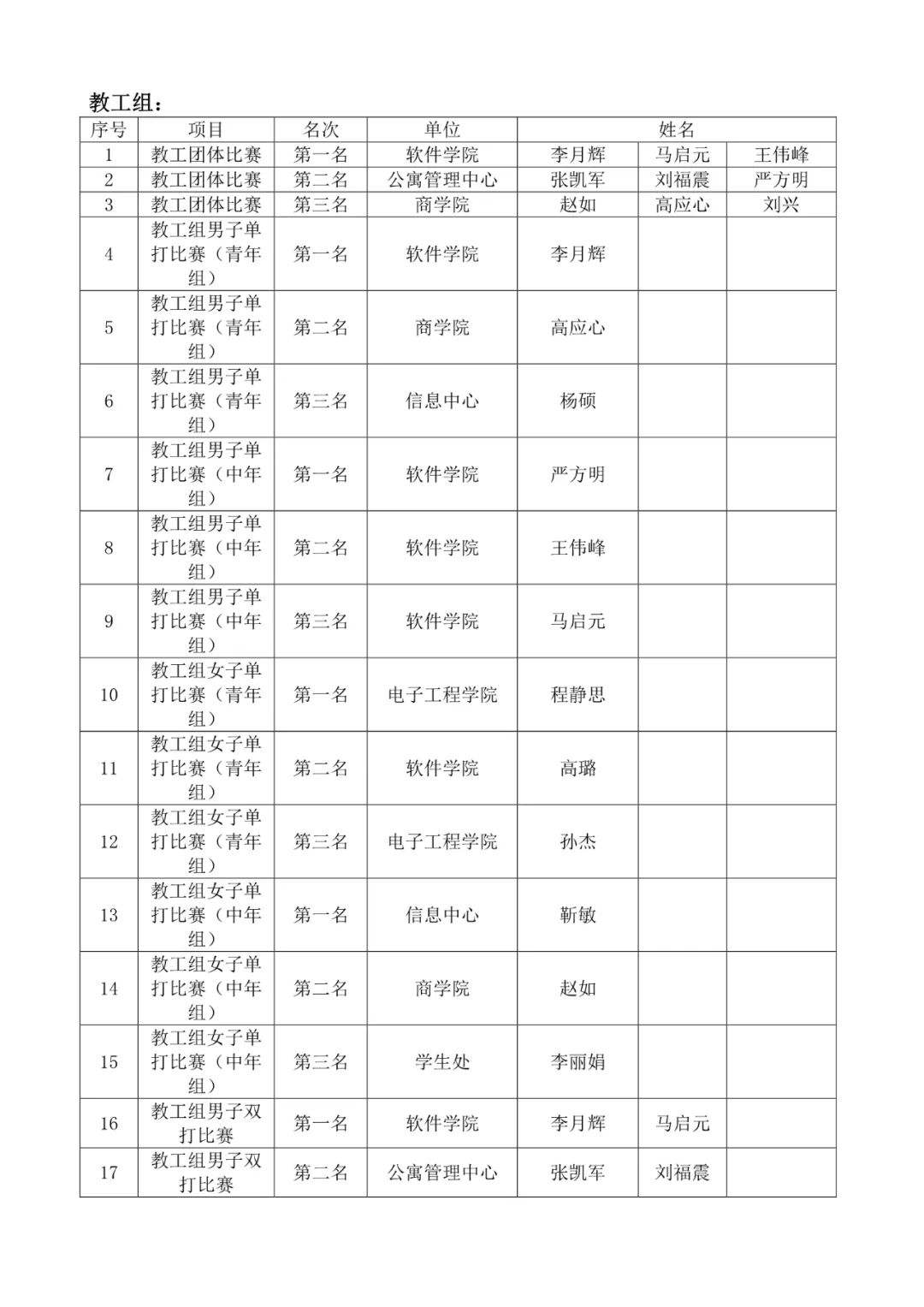 2021年乒乓球赛程表，2021年乒乓球赛程表许昕