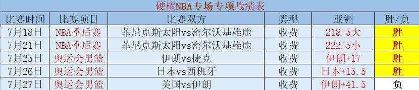 中国女篮奥运会2021赛程表，中国女篮奥运会2021赛程表3人