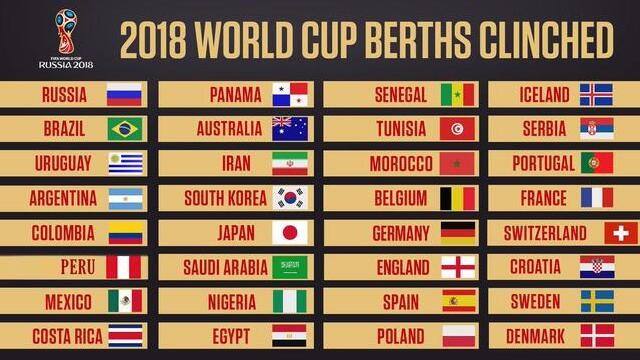 2018世界杯排名表，历届世界杯排名2018