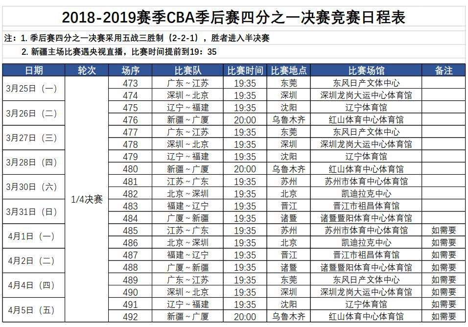 cba最新赛程时间表，cba最新赛程时间表北京首钢与福建男蓝比赛结果