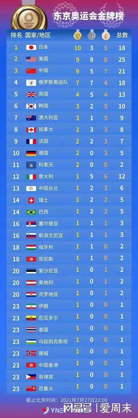 上一届奥运会中国金牌数，上一届奥运会中国金牌数上一届奥运会金牌榜