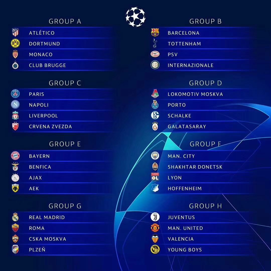 欧冠小组抽签揭晓，2021欧冠小组抽签