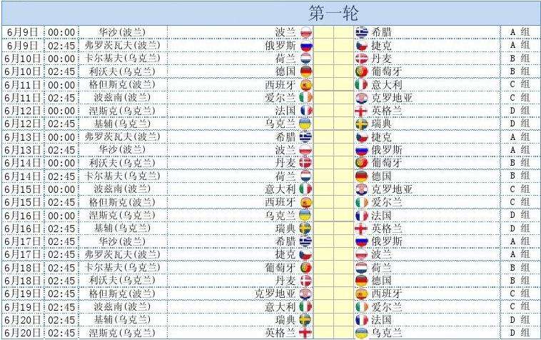 2012欧洲杯排名，2012欧洲杯排名四强